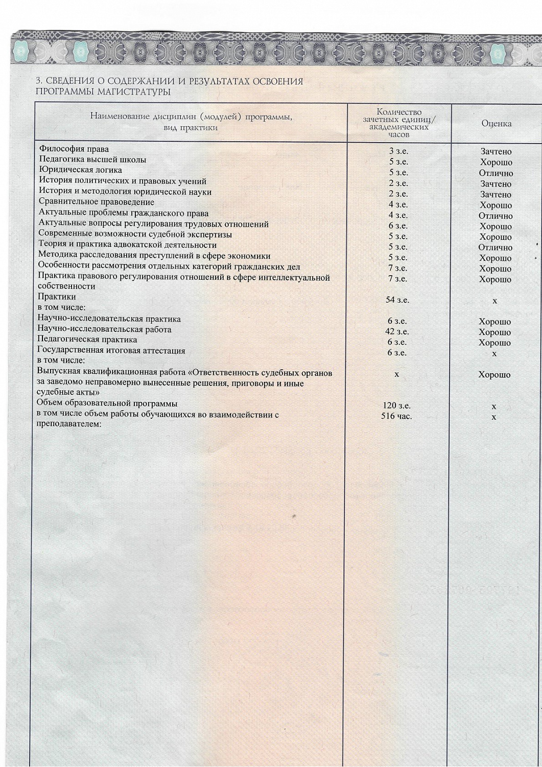 Свекольникова Элина Владимировна