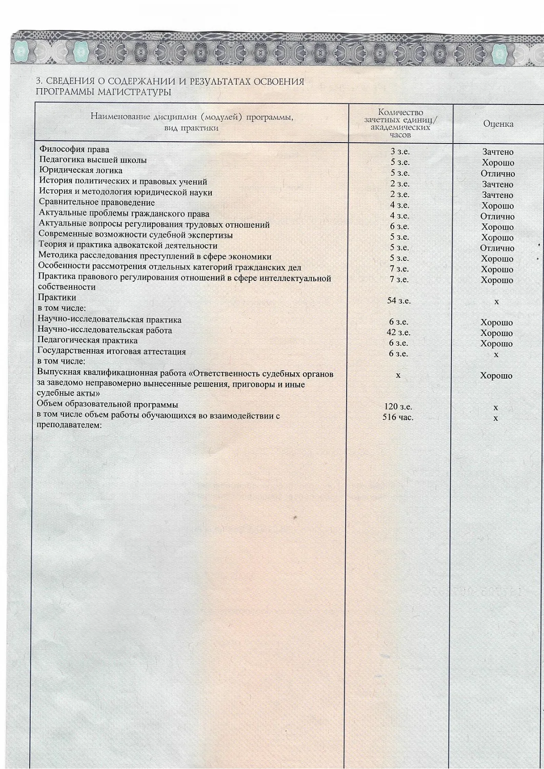 Свекольникова Элина Владимировна