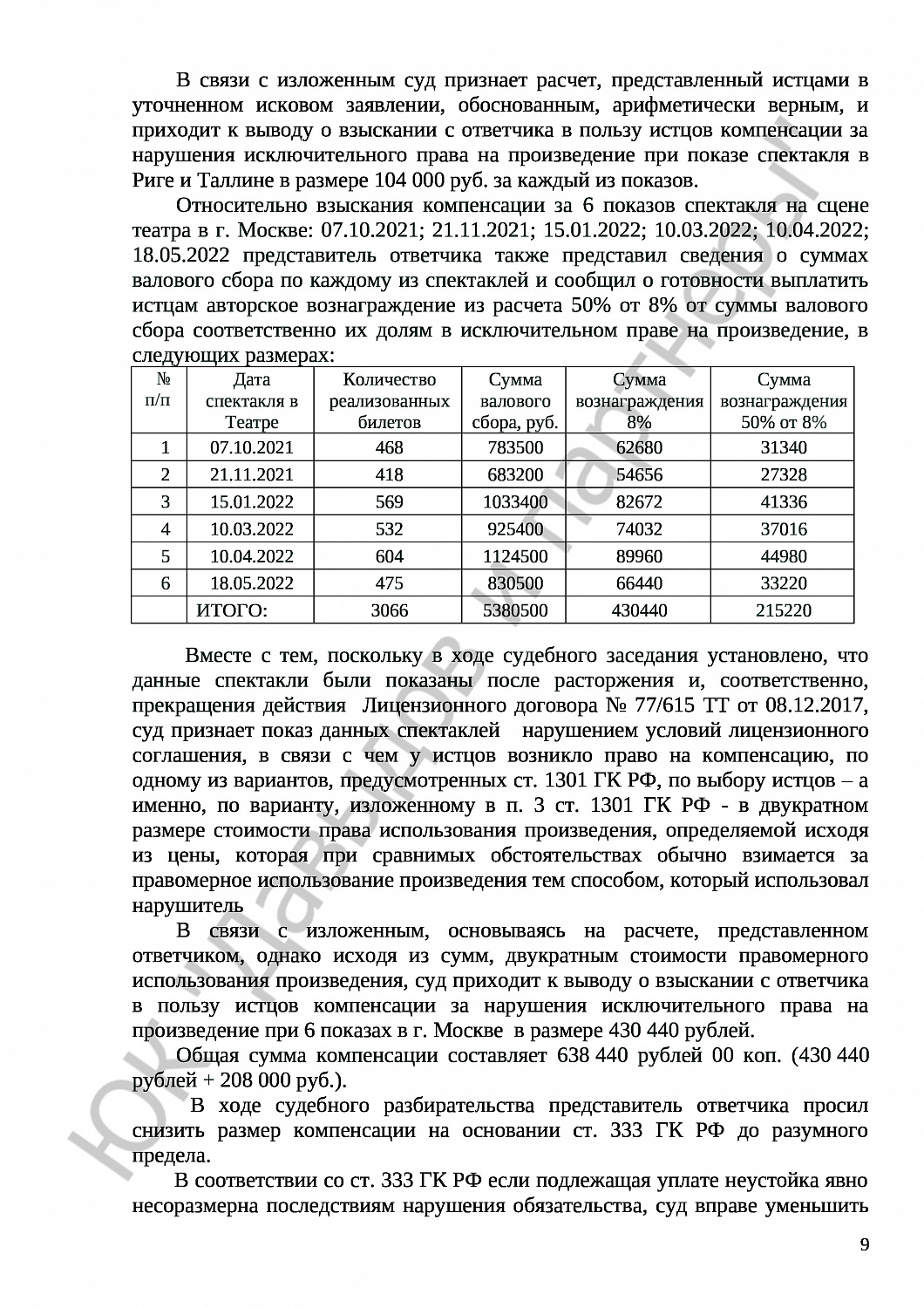 Решение № 2-365/23 