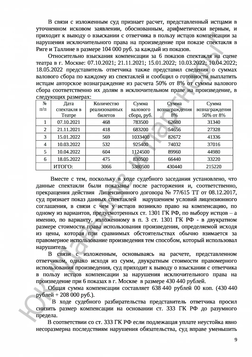 Решение № 2-365/23 